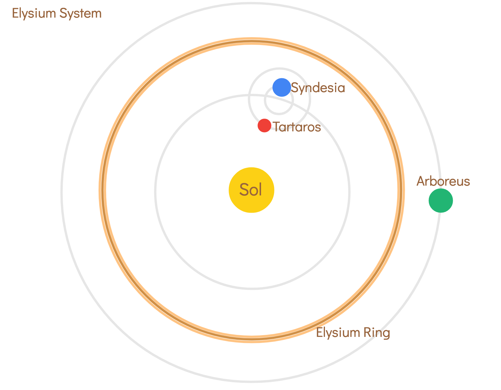 ElysiumSystem.png